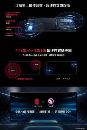 《红魔8 Pro》发布：3999元起，6.8英寸UDC柔性直屏