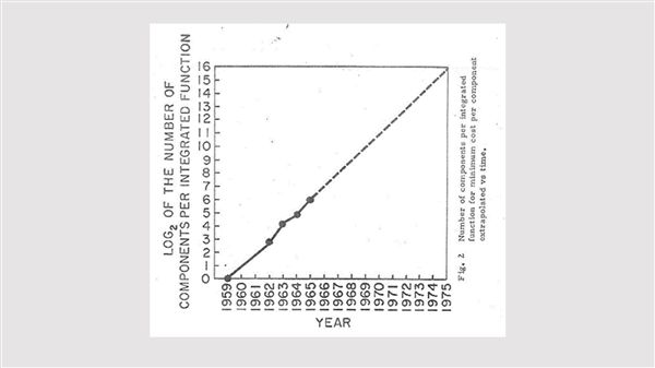 Intel目标2030年做到单芯片集成1万亿个晶体管