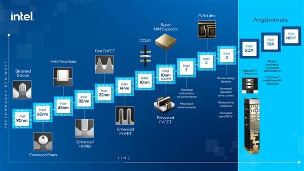 Intel目标2030年做到单芯片集成1万亿个晶体管