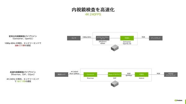 NVIDIA推出了NVIDIA Clara Holoscan医疗平台