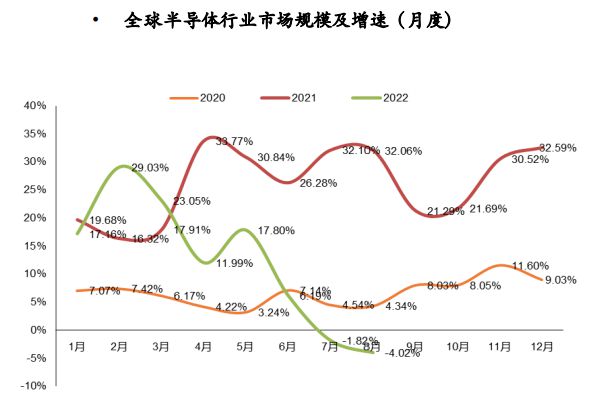 芯片一路狂跌；炒芯片的亏麻了