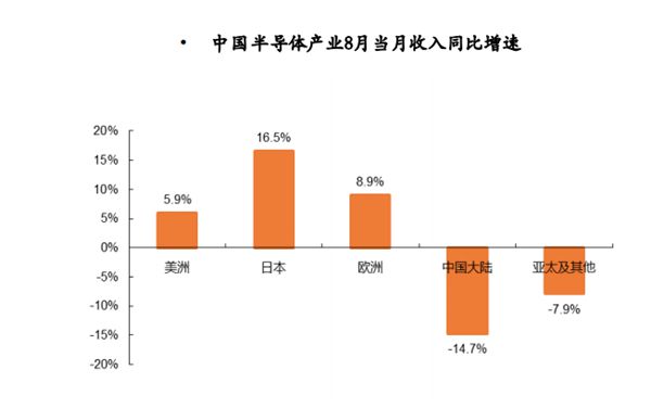 芯片一路狂跌；炒芯片的亏麻了