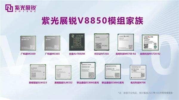 紫光展锐V8850成功量产！广泛应用各项领域