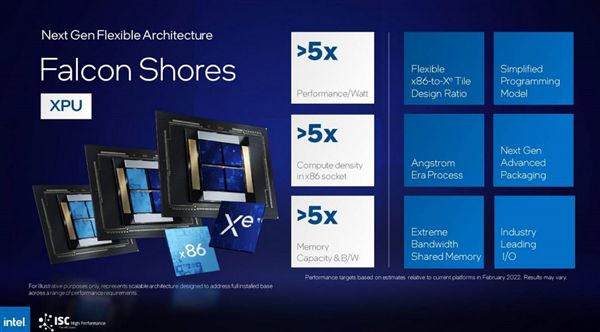 CPU、GPU合体!两种架构一个插槽；Intel预告2024年推出XPU