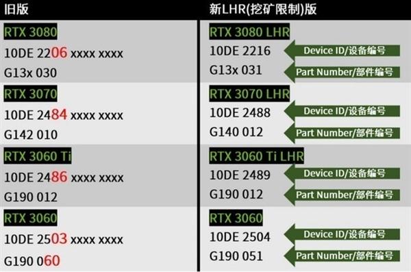 双十一将至；警惕无锁矿卡！