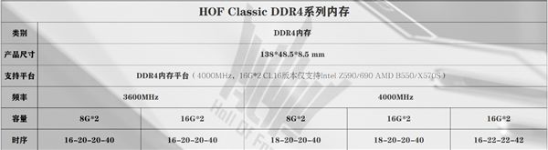 DDR4依旧坚挺！影驰今天发布HOF名人堂新品