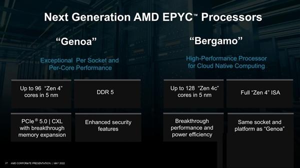 AMD即将发布128核Zen4；对数据中心市场的前景非常自信