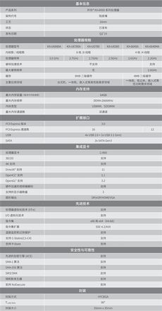 国产CPU 开先KX-6000G今日发布