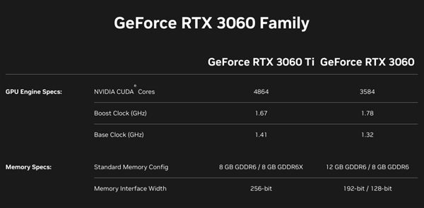 RTX 3060ti新版游戏性能超越3070