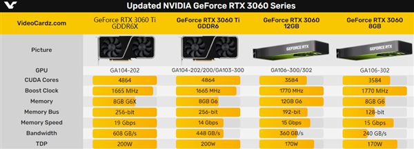 RTX 3060ti新版游戏性能超越3070