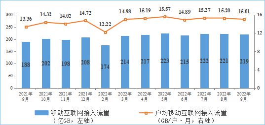 今年我国5G总用户增长达百分之30