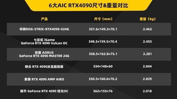 RTX 4090首次起火；问题在谁