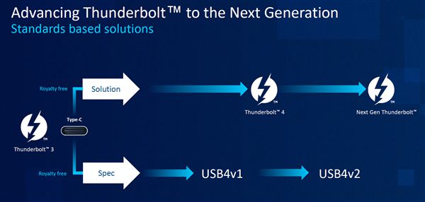 Intel首次预览下一代雷电接口:最大传输速率80Gbps