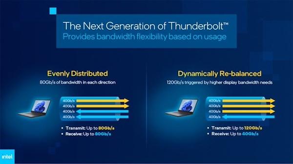 Intel首次预览下一代雷电接口:最大传输速率80Gbps