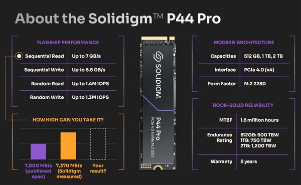 Solidigm旗舰级SSD：PCIe 4.0 SSD天花板级