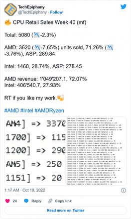 Ryzen 7000销量未达预期；AMD即将降低产量