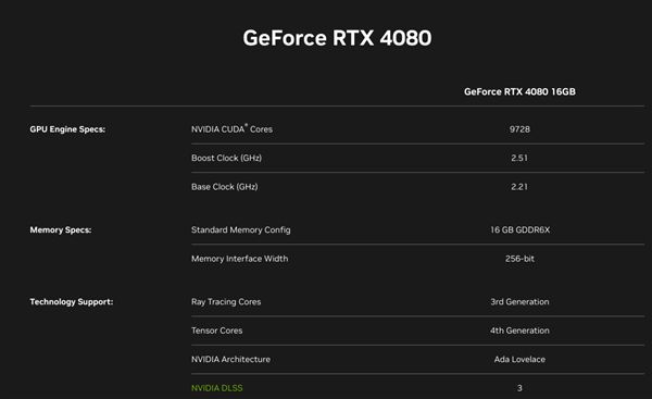 NVIDIA官方宣布，取消发布RTX 4080 12GB！