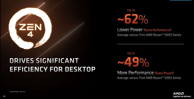 AMD全新Zen4内核，性能提升近半