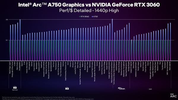 Intel Arc A750/A770显卡价格公布！定价良心