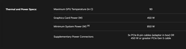 450W功耗的RTX 4090应该用多少瓦的电源？NVIDIA官方推荐瓦数来了