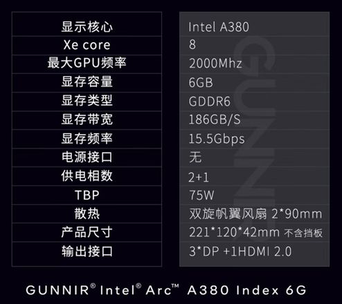 蓝戟Intel Arc A380显卡发布新款：功耗降低 不再需要辅助供电 