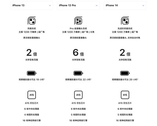 iPhone 14 系列选购指南来了