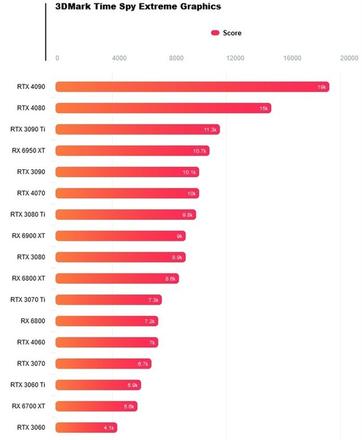 NVIDIA刀法依旧犀利：RTX 4060性能曝光