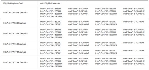 Intel开启产品大促销活动：买Arc显卡送多款生产力软件以及四款3A大作