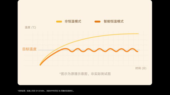 《米家立式暖风机》预售：349 元 主打“恒温低噪”