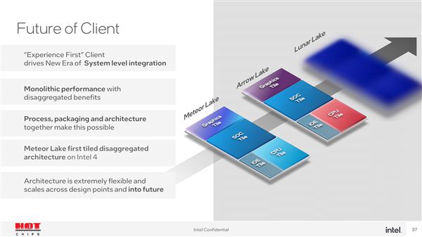 Intel透露15代酷睿处理器架构：“2nm