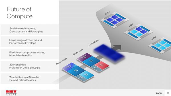 Intel透露15代酷睿处理器架构：“2nm