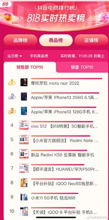 5999元的骁龙8+折叠屏！moto razr 2022力压iPhone 13成为抖音销售额第一