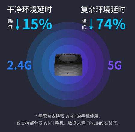 双2.5G网口仅需829元：TP-LINK全新Wi-Fi 6轻舟路由开售