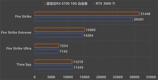 中端高性价比之选，蓝宝石 RX 6700 10G白金版发售