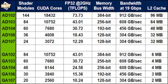 国外知名爆料达人爆料RTX4090Ti公版卡渲染图：三槽设计 TGP为600W