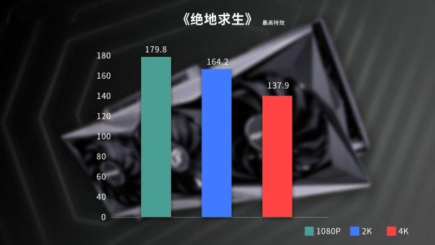 顶尖性能！设计师及高端玩家必入的iGame RTX 3090 Ti