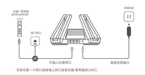 新买的小米万兆路由器怎么设置