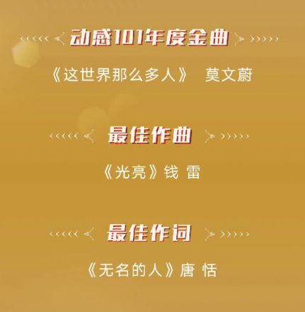 东方风云榜获奖全名单公布