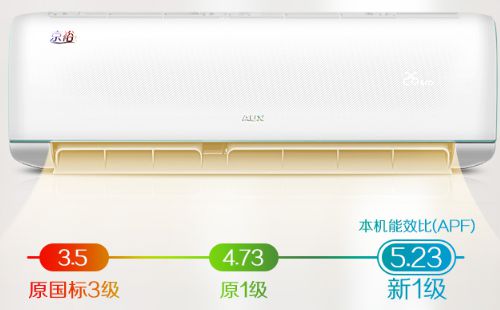 奥克斯空调指示灯突然不亮是啥原因丨空调指示灯不亮检查方法