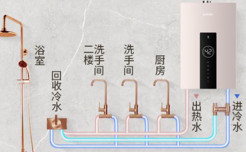 苏泊尔热水器e6错误检修对策\苏泊尔热水器e6代码报修