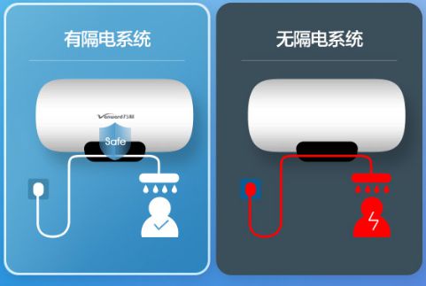 万和电热水器使用时自动断电怎么回事丨万和电热水器保养妙招