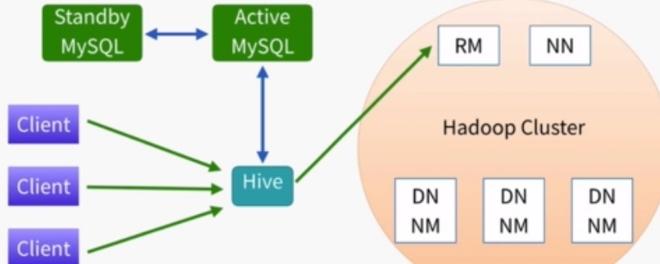 hive和mysql的区别