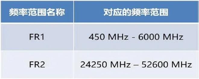 手机信号的发射功率应该怎样理解