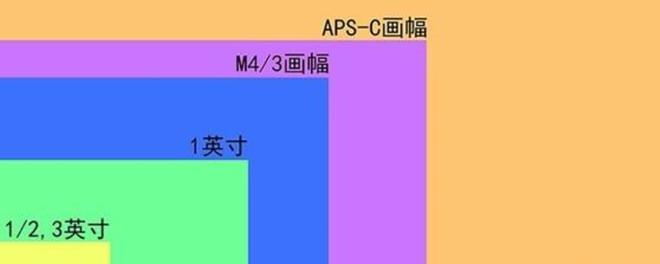 apsc比1英寸大多少