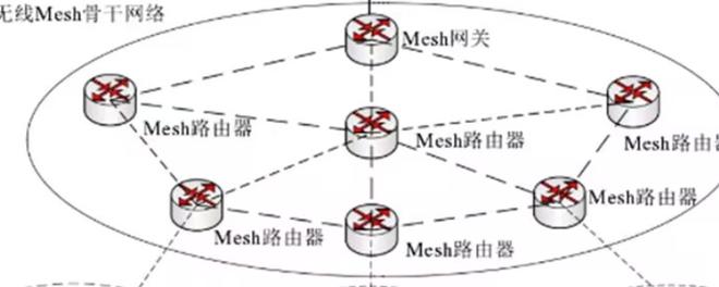 ac+ap 组网是什么意思