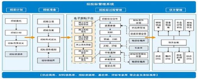 建筑工程项目管理软件