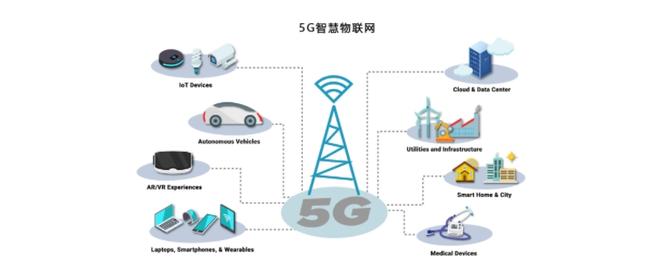 5g的到来将为物联网发展带来哪些