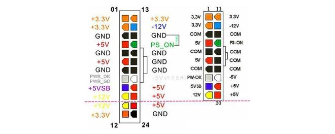 24针电源启动是哪两根线