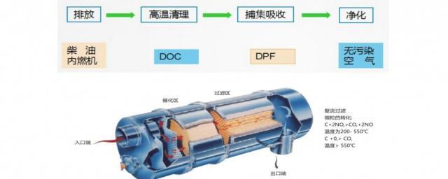 汽车颗粒捕集器是什么东西