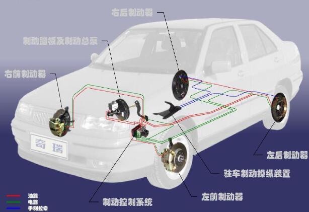 汽车制动系统是由什么组成的?汽车制动系统工作原理